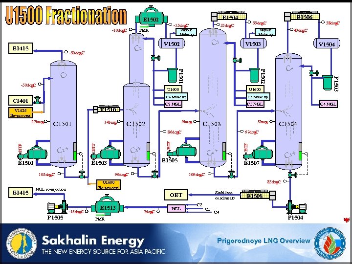 E 1504 E 1502 -15 deg. C -10 deg. C E 1415 PMR C
