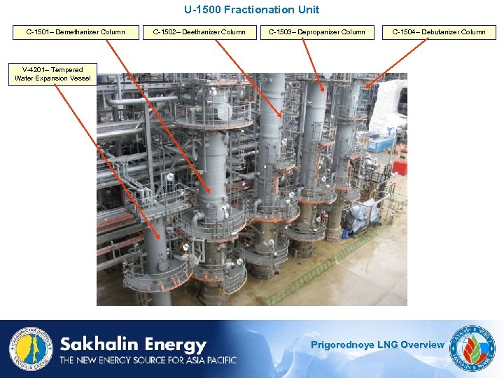 U-1500 Fractionation Unit C-1501– Demethanizer Column C-1502– Deethanizer Column C-1503– Depropanizer Column C-1504– Debutanizer