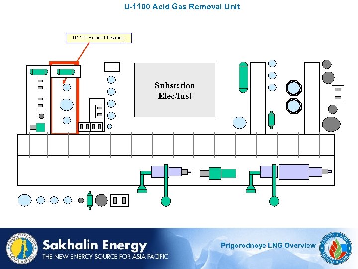 U-1100 Acid Gas Removal Unit U 1100 Sulfinol Treating Substation Elec/Inst Prigorodnoye LNG Overview