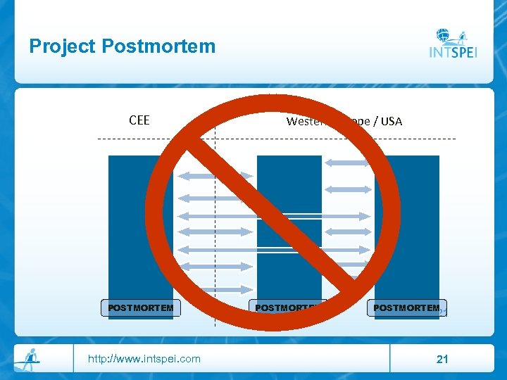 Project Postmortem CEE POSTMORTEM http: //www. intspei. com Western Europe / USA POSTMORTEM 21