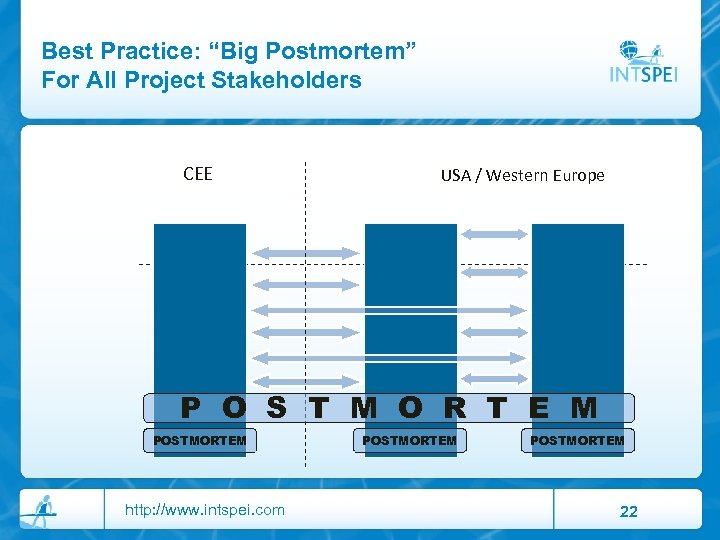 Best Practice: “Big Postmortem” For All Project Stakeholders CEE USA / Western Europe P