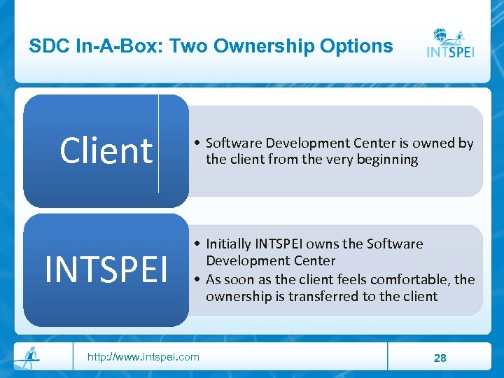 SDC In-A-Box: Two Ownership Options Client • Software Development Center is owned by the