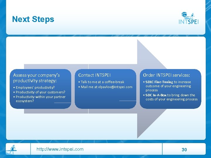 Next Steps Assess your company’s productivity strategy: • Employees’ productivity? • Productivity of your