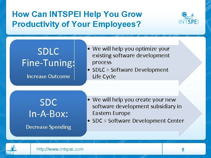 How Can INTSPEI Help You Grow Productivity of Your Employees? SDLC Fine-Tuning: Increase Outcome