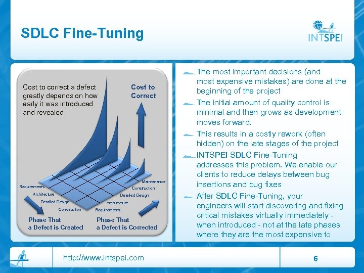SDLC Fine-Tuning Cost to correct a defect greatly depends on how early it was