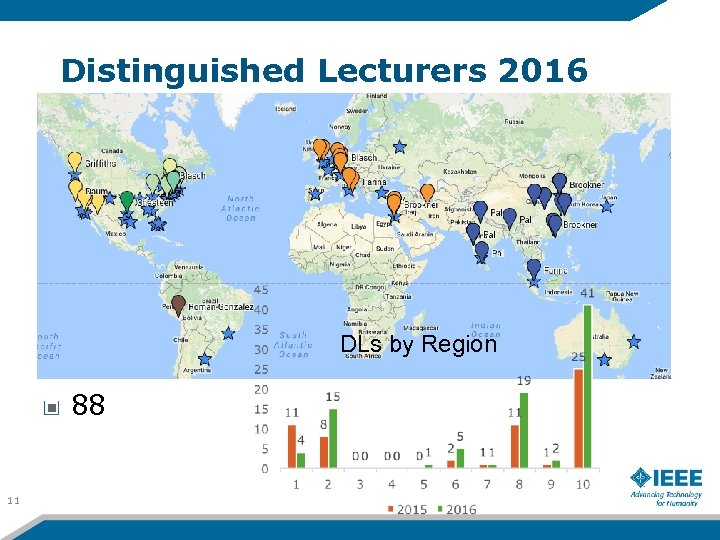 Distinguished Lecturers 2016 DLs by Region 88 11 