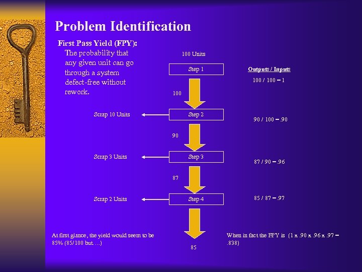 Problem Identification First Pass Yield (FPY): The probability that any given unit can go