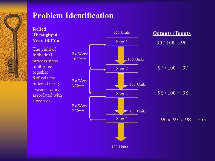 Problem Identification Rolled Throughput Yield (RTY): The yield of individual process steps multiplied together.