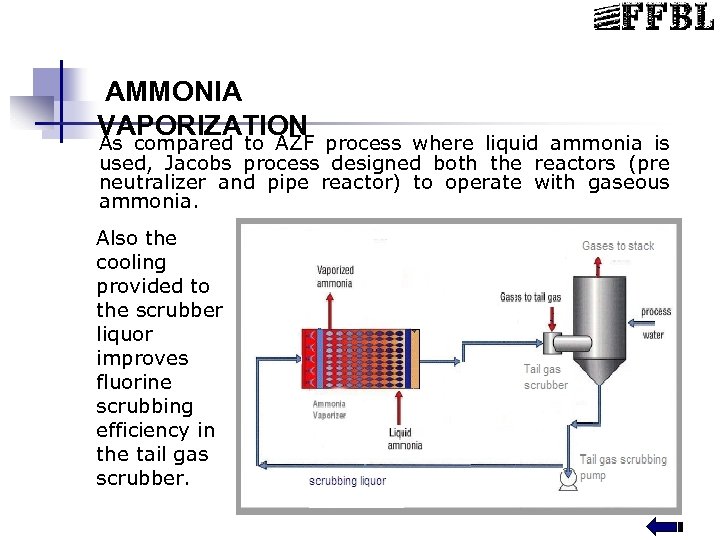 AMMONIA VAPORIZATION As compared to AZF process where liquid ammonia is used, Jacobs process