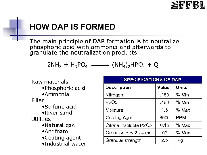 HOW DAP IS FORMED The main principle of DAP formation is to neutralize phosphoric