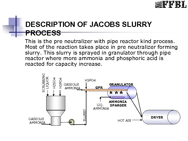 DESCRIPTION OF JACOBS SLURRY PROCESS H 3 PO 4 H 2 SO 4 SCRUBBING