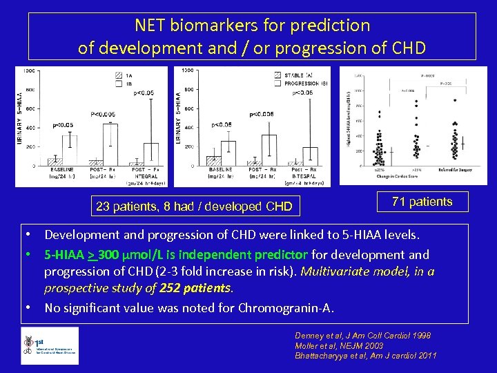 NET biomarkers for prediction of development and / or progression of CHD 23 patients,