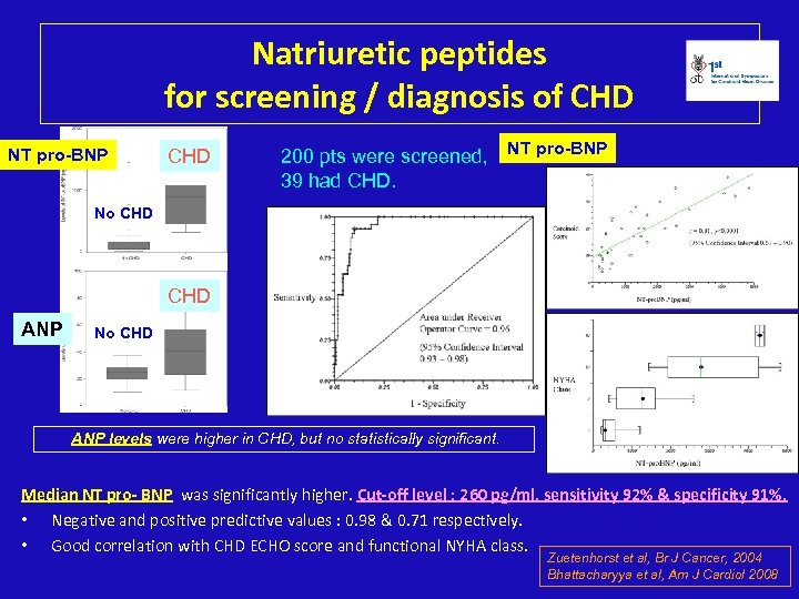 Natriuretic peptides for screening / diagnosis of CHD NT pro-BNP CHD 200 pts were