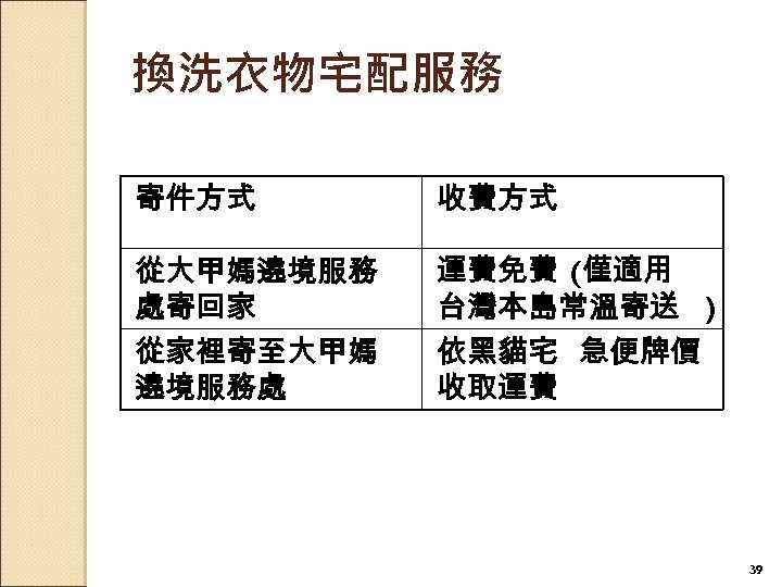 換洗衣物宅配服務 寄件方式 收費方式 從大甲媽遶境服務 處寄回家 從家裡寄至大甲媽 遶境服務處 運費免費 (僅適用 台灣本島常溫寄送 ) 依黑貓宅 急便牌價 收取運費