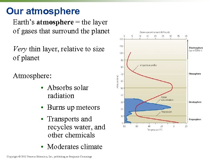 Our atmosphere Earth’s atmosphere = the layer of gases that surround the planet Very