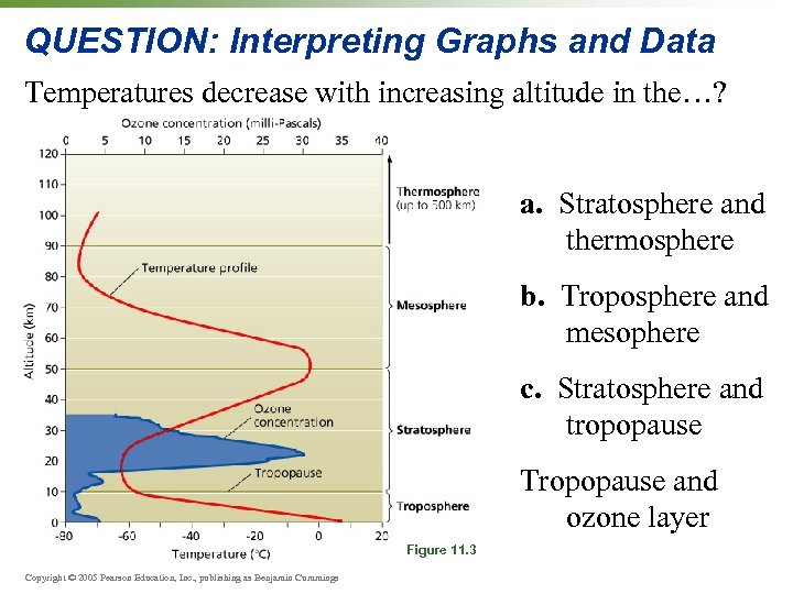 QUESTION: Interpreting Graphs and Data Temperatures decrease with increasing altitude in the…? a. Stratosphere