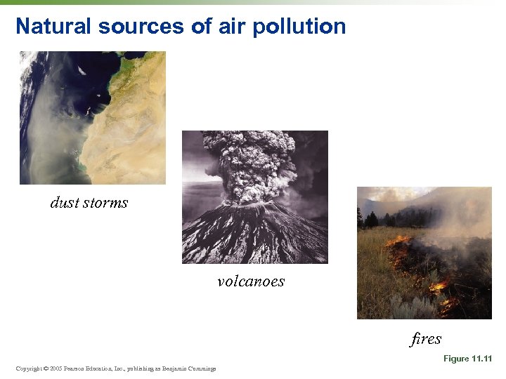 Natural sources of air pollution dust storms volcanoes fires Figure 11. 11 Copyright ©