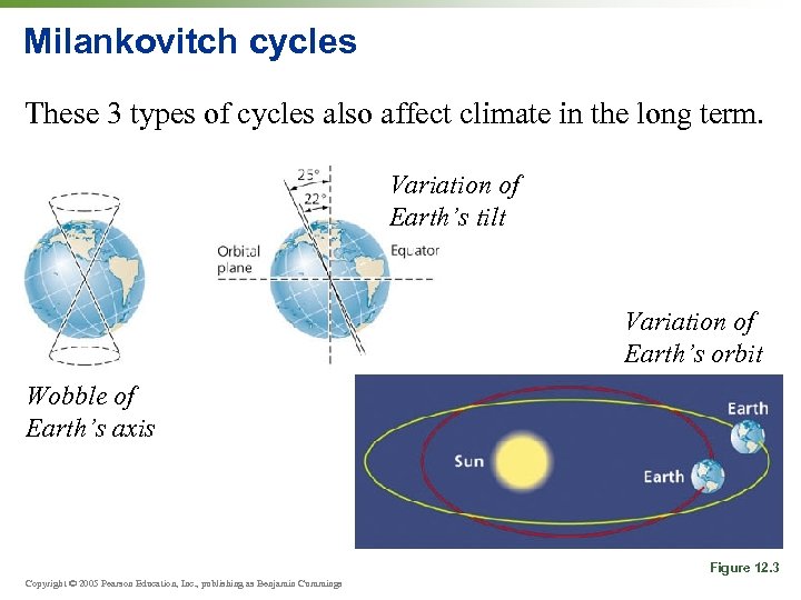 Milankovitch cycles These 3 types of cycles also affect climate in the long term.