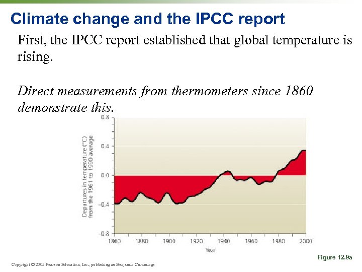 Climate change and the IPCC report First, the IPCC report established that global temperature