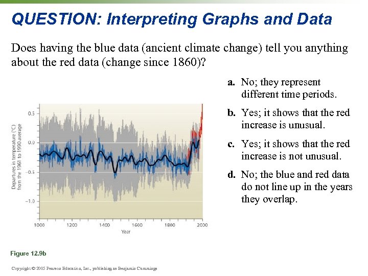 QUESTION: Interpreting Graphs and Data Does having the blue data (ancient climate change) tell