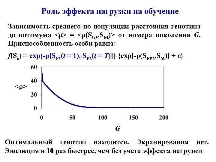 Роль эффекта нагрузки на обучение Зависимость среднего по популяции расстояния генотипа до оптимума <ρ>