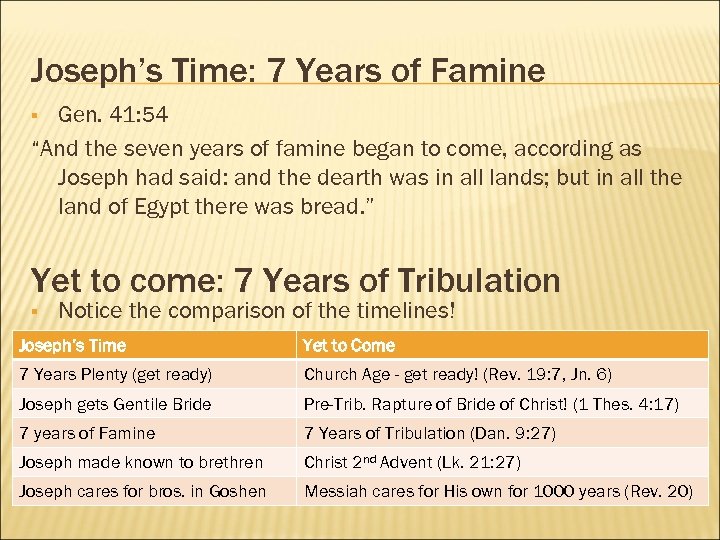 Joseph’s Time: 7 Years of Famine Gen. 41: 54 “And the seven years of