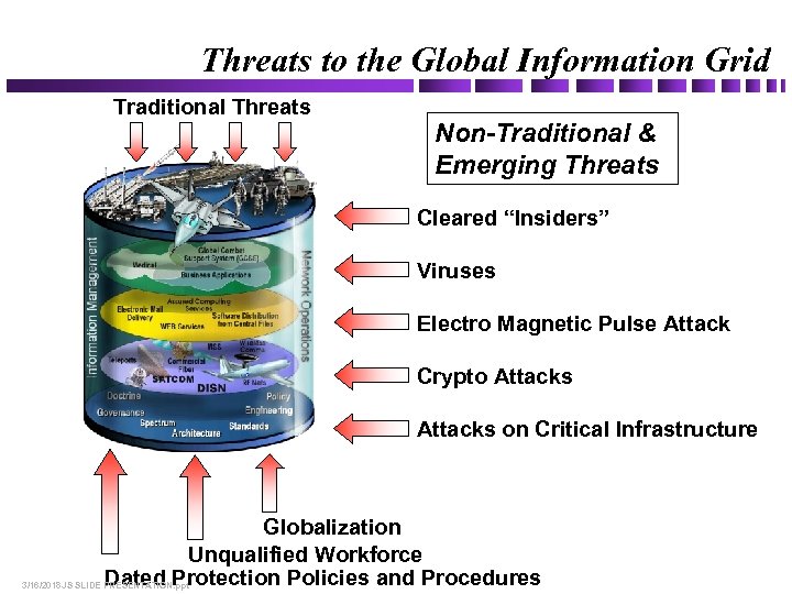 Threats to the Global Information Grid Traditional Threats Non-Traditional & Emerging Threats Cleared “Insiders”