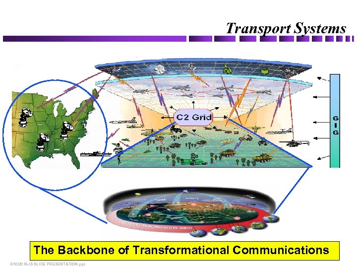Transport Systems The Backbone of Transformational Communications 3/16/2018 JS SLIDE PRESENTATION. ppt 