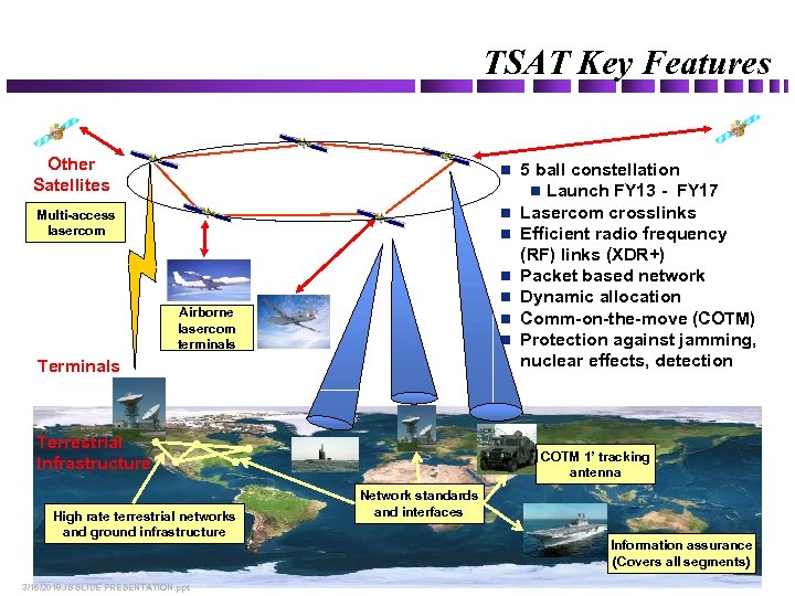 TSAT Key Features Other Satellites n Multi-access lasercom n n n Airborne lasercom terminals