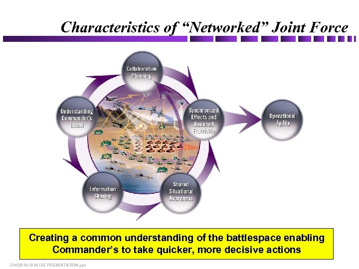 Characteristics of “Networked” Joint Force Creating a common understanding of the battlespace enabling Commander’s