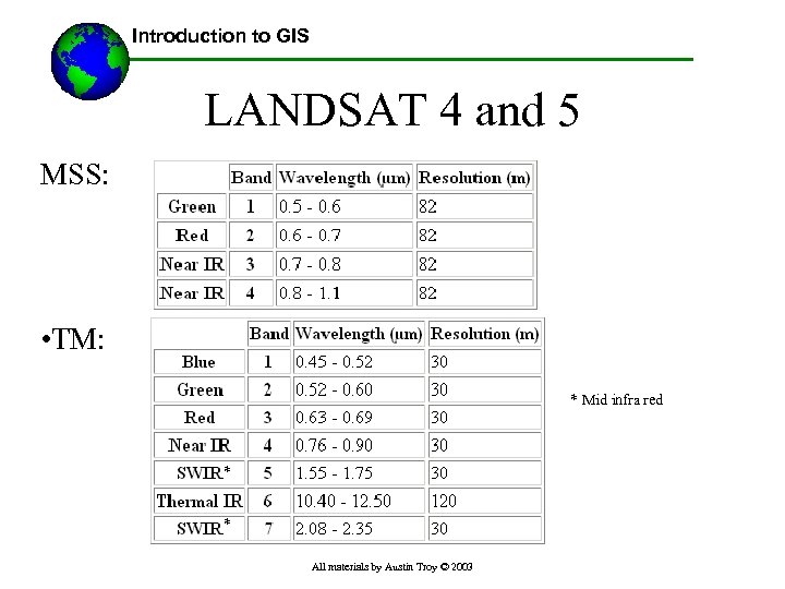 Introduction to GIS LANDSAT 4 and 5 MSS: • TM: * Mid infra red