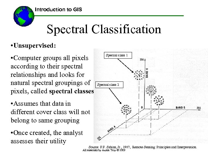 Introduction to GIS Spectral Classification • Unsupervised: • Computer groups all pixels according to