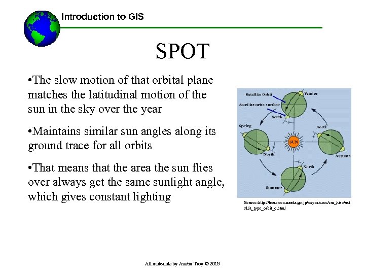 Introduction to GIS SPOT • The slow motion of that orbital plane matches the