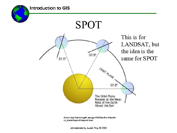 Introduction to GIS SPOT This is for LANDSAT, but the idea is the same