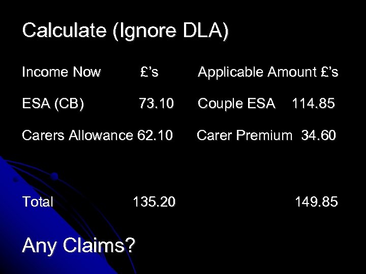 Calculate (Ignore DLA) Income Now £’s Applicable Amount £’s ESA (CB) 73. 10 Couple