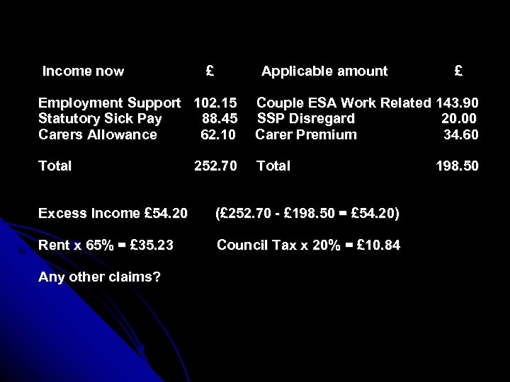 Income now £ Applicable amount £ Employment Support 102. 15 Statutory Sick Pay 88.