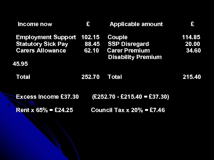 Income now £ Applicable amount Employment Support 102. 15 Statutory Sick Pay 88. 45