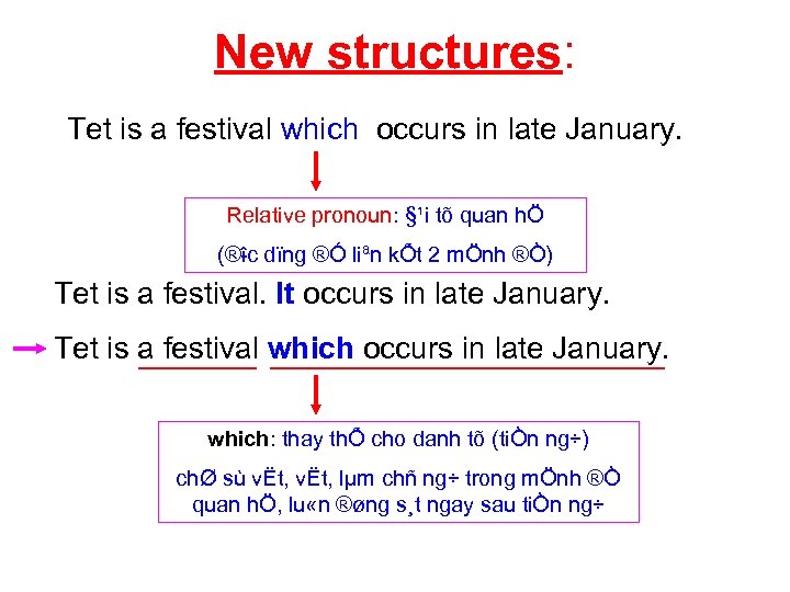 New structures: Tet is a festival which occurs in late January. Relative pronoun: §¹i