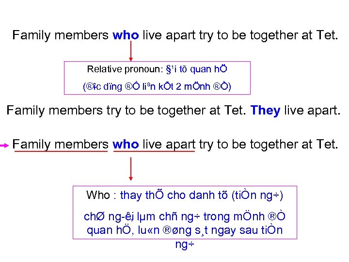 Family members who live apart try to be together at Tet. Relative pronoun: §¹i