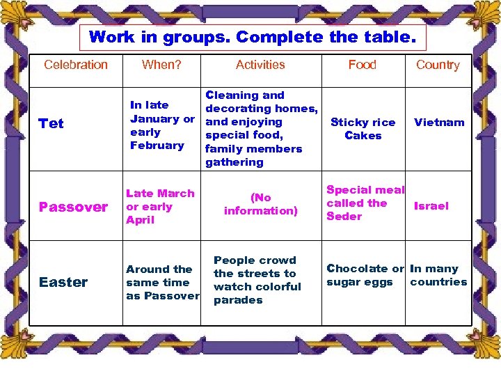 Work in groups. Complete the table. Celebration Tet When? Activities Cleaning and In late