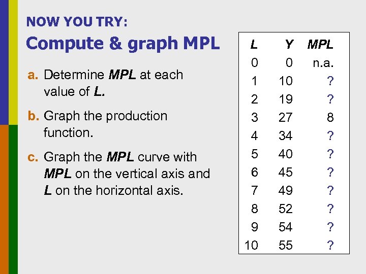 NOW YOU TRY: Compute & graph MPL a. Determine MPL at each value of