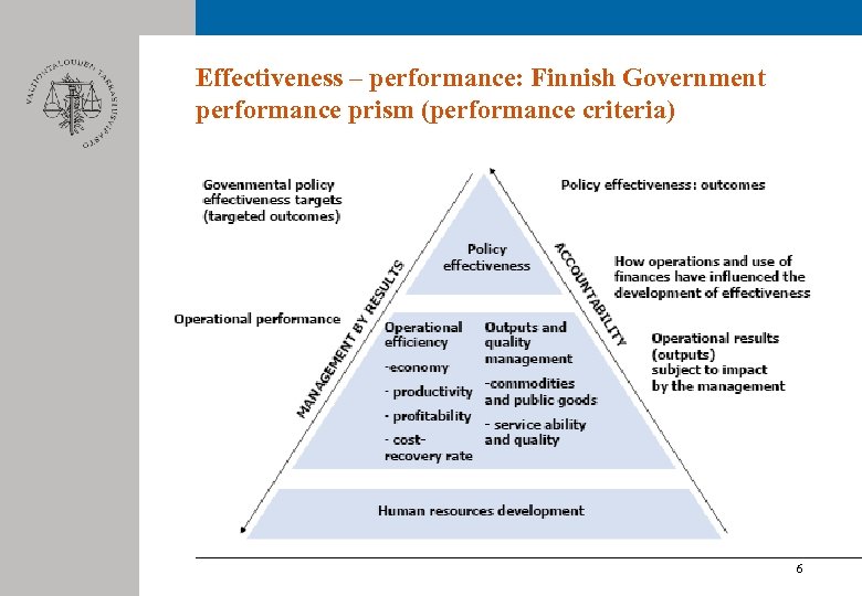 Effectiveness – performance: Finnish Government performance prism (performance criteria) 6 