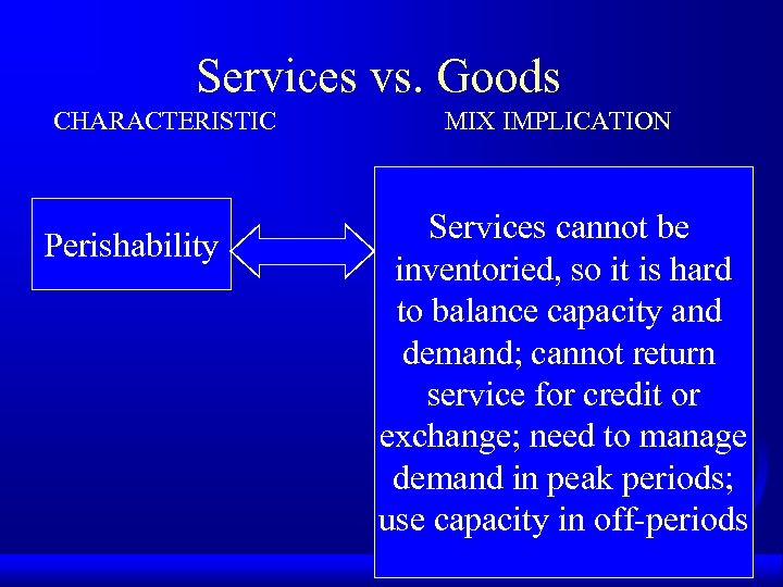 Services vs. Goods CHARACTERISTIC Perishability MIX IMPLICATION Services cannot be inventoried, so it is