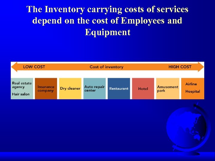 The Inventory carrying costs of services depend on the cost of Employees and Equipment