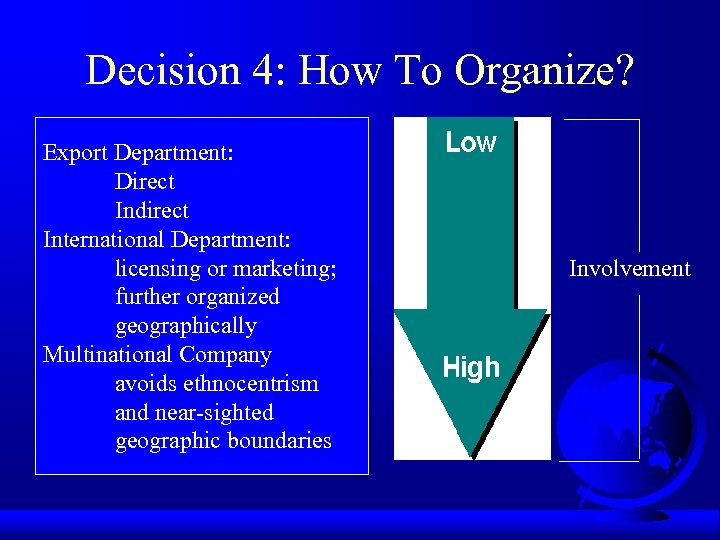 Decision 4: How To Organize? Export Department: Direct Indirect International Department: licensing or marketing;