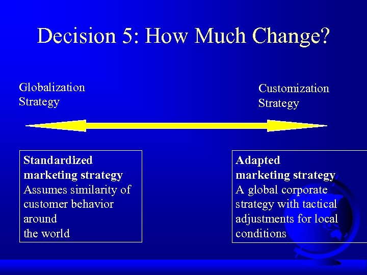 Decision 5: How Much Change? Globalization Strategy Standardized marketing strategy Assumes similarity of customer