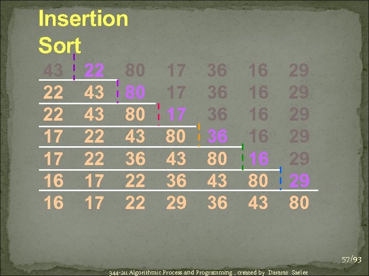 Insertion Sort 43 22 22 17 17 16 16 22 43 43 22 22