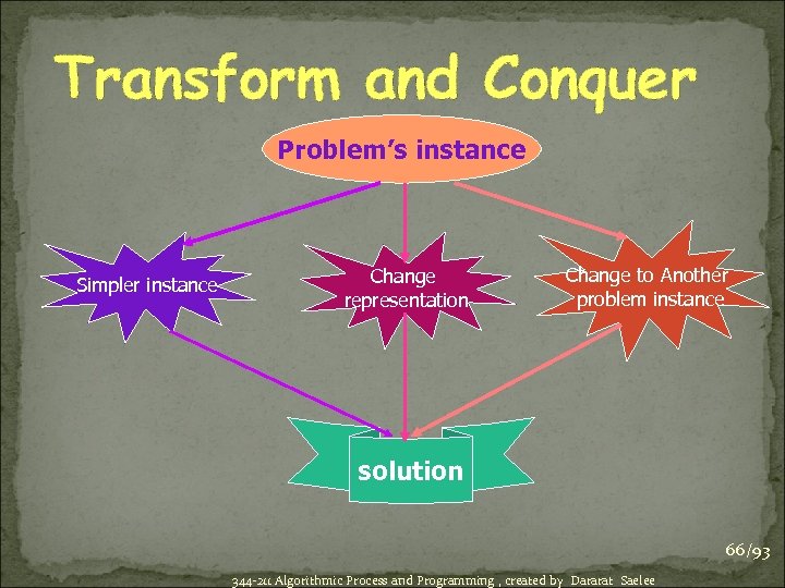 Transform and Conquer Problem’s instance Simpler instance Change representation Change to Another problem instance
