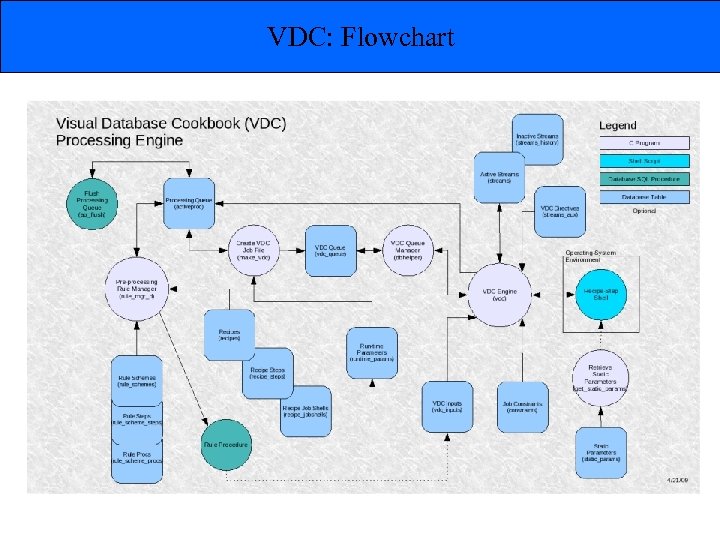 VDC: Flowchart 