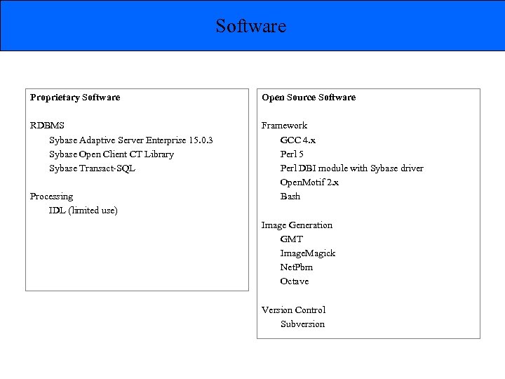 Software Proprietary Software Open Source Software RDBMS Sybase Adaptive Server Enterprise 15. 0. 3